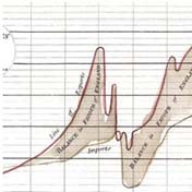 William Playfair's <i>Commercial and Political Atlas</i> graphically illustrates socioeconomic dates and invents the pie chart.