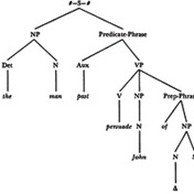 Computational linguistics puts the concepts of grammar into an algorithmic form that promises to automate processes of language understanding.