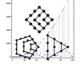 Number Theory